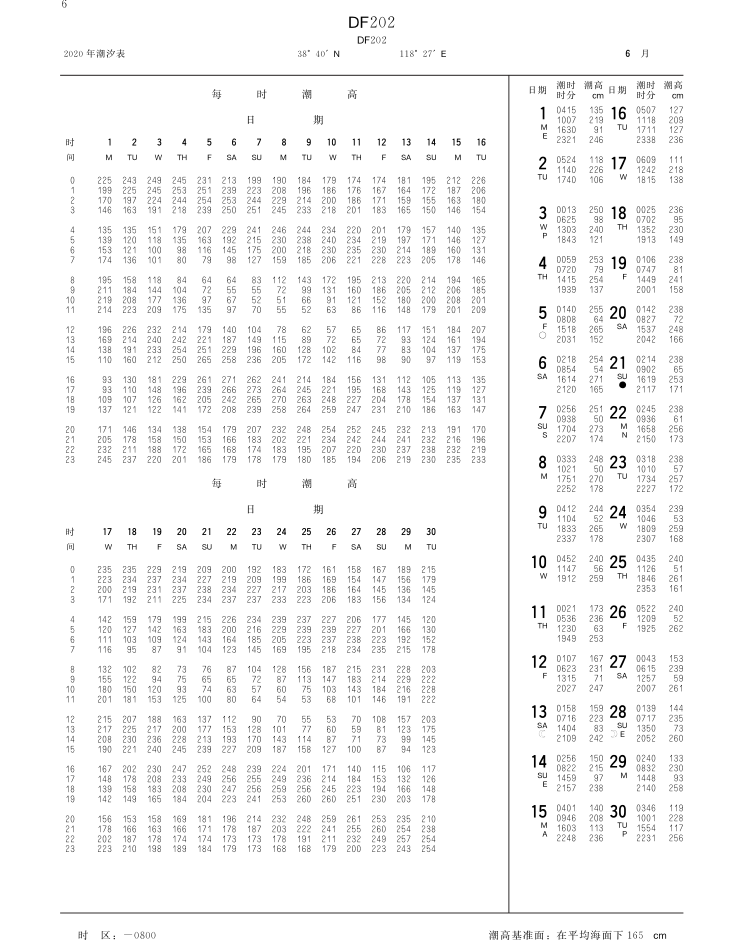 次字号:【小中大】 2020年5月黄骅港潮汐表[ 04