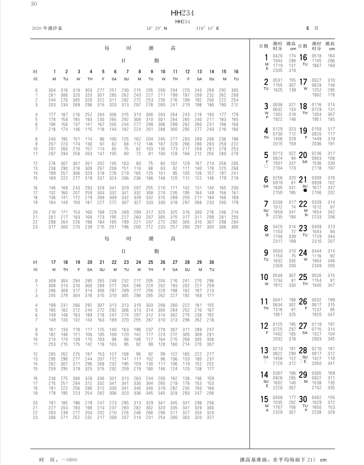 次字号:【小中大】 2020年5月黄骅港潮汐表[ 04